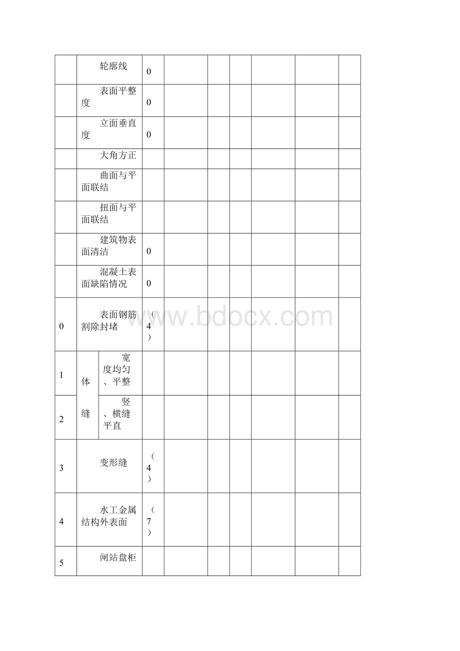 江苏省水利工程常用质量评定表.docx_第3页