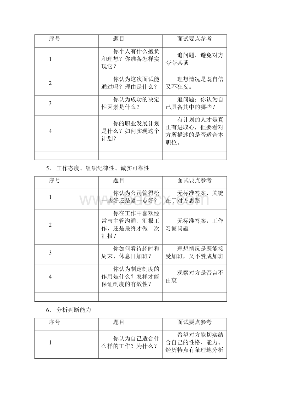 面试问题及回答技巧大公开.docx_第3页