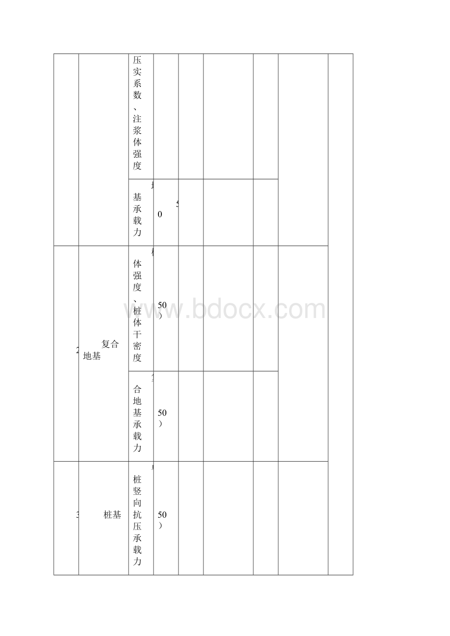 GB50375建筑工程施工质量评价标准用于质量标化工地工程纯表格.docx_第3页