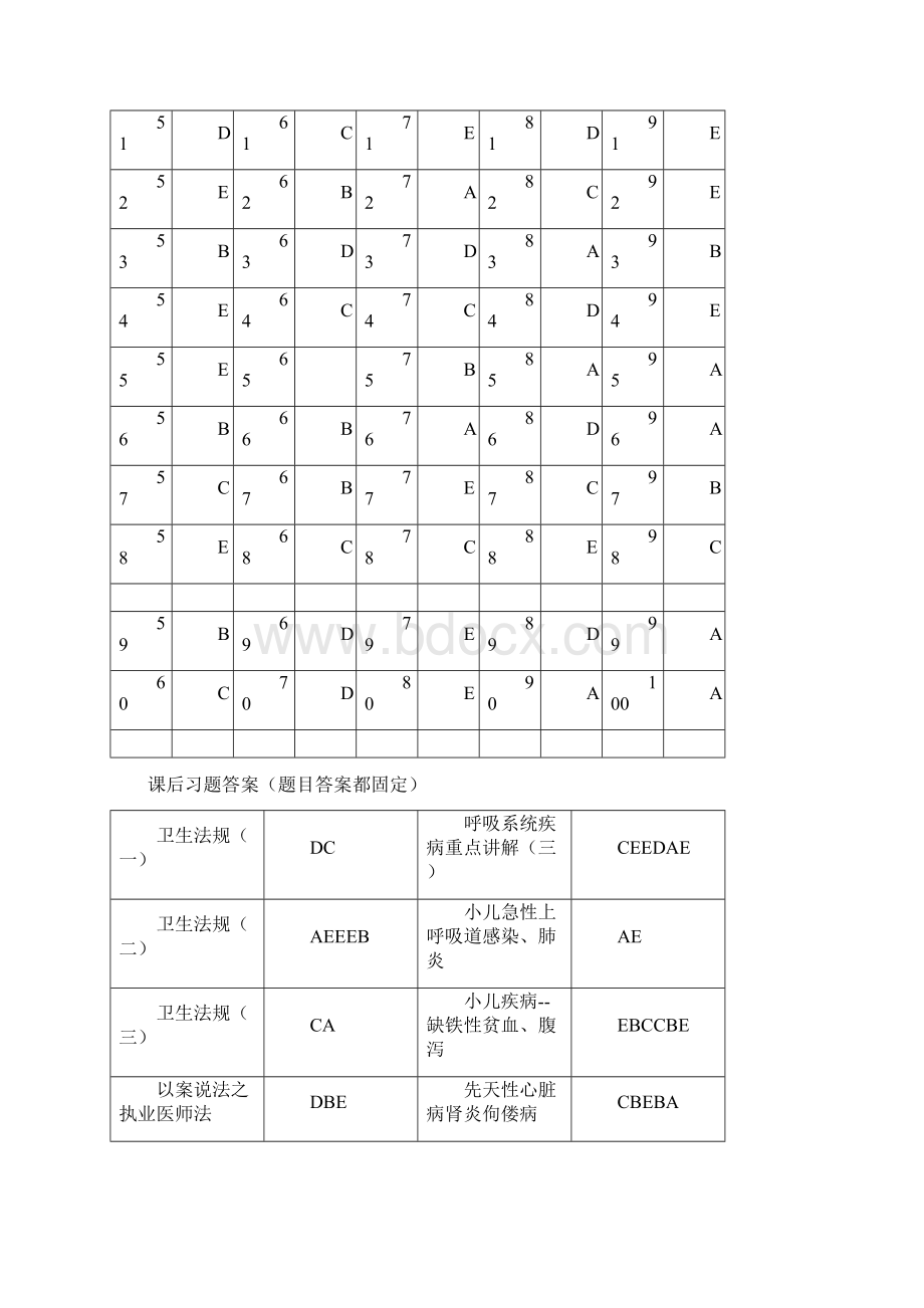 福建省乡村医生要求规范培训理论考试和课后习题材料Word文档下载推荐.docx_第2页