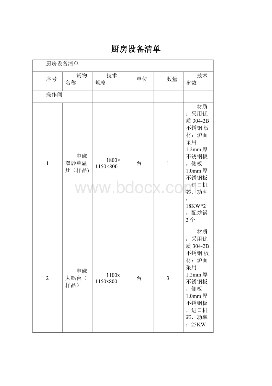 厨房设备清单Word文档格式.docx_第1页