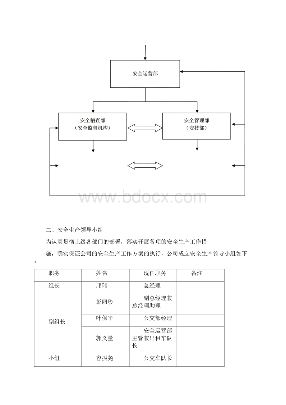 安全生产管理机构和人员制度.docx_第2页