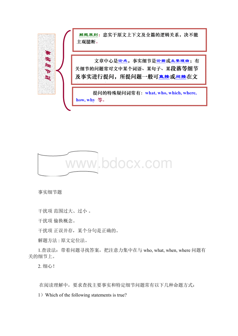 高中高考英语阅读理解 解题技巧.docx_第3页