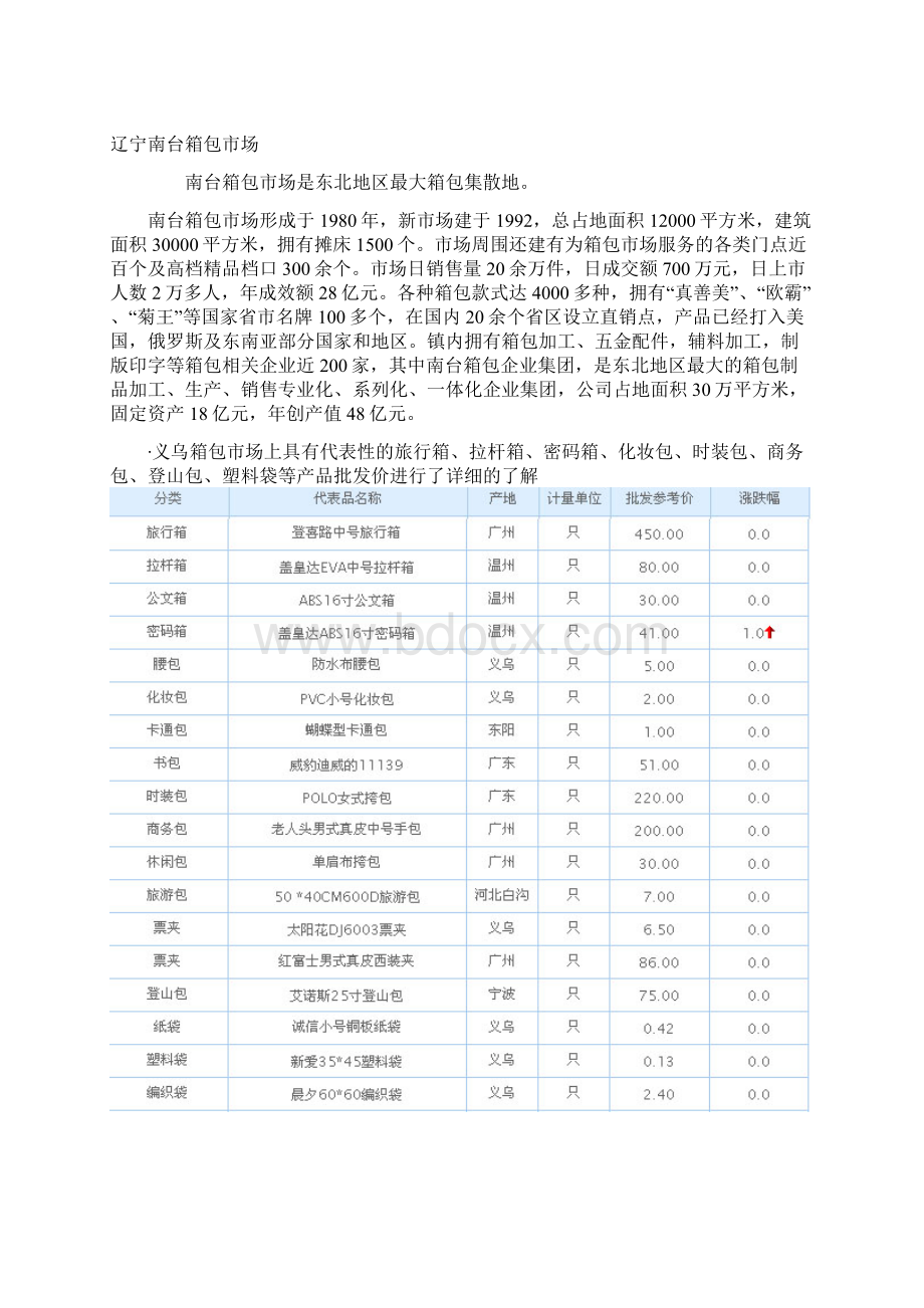 中国箱包行业资料整理.docx_第3页