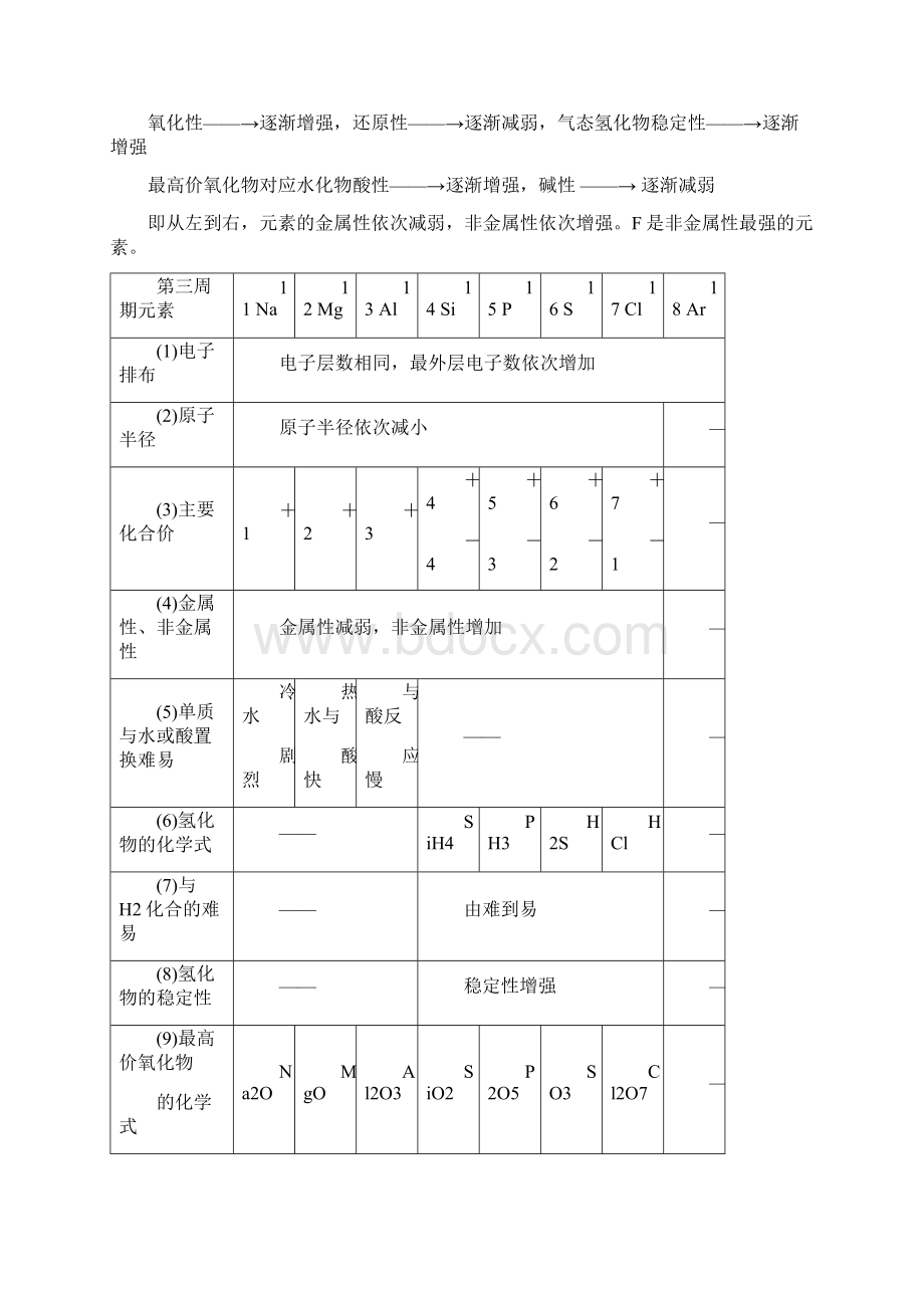 高一化学必修2 知识点归纳Word下载.docx_第3页