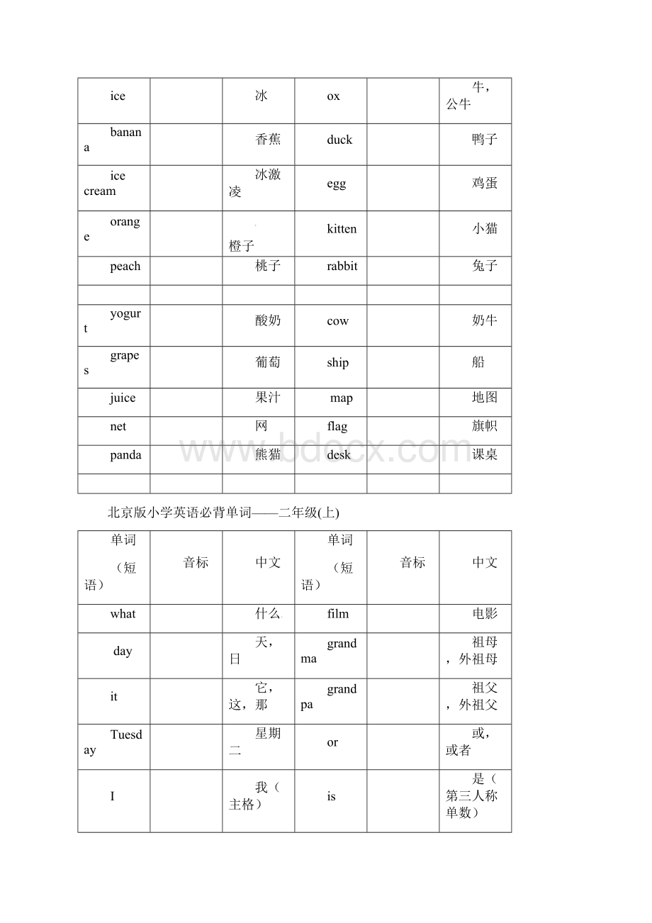 六年级下册英语素材一至六年级单词表北京版Word下载.docx_第3页