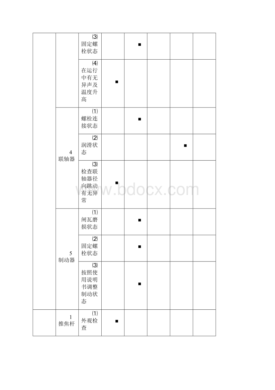 推焦车点检润滑制度724.docx_第3页