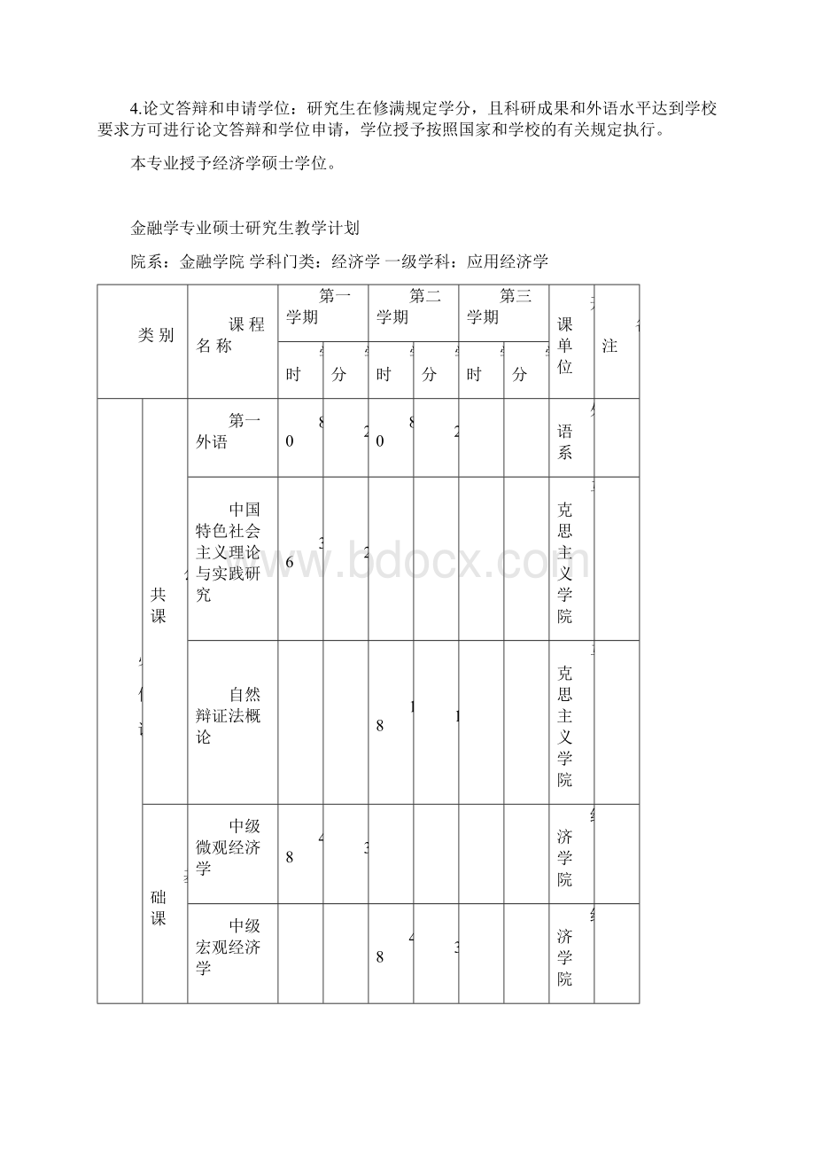 金融学专业硕士研究生培养方案.docx_第3页