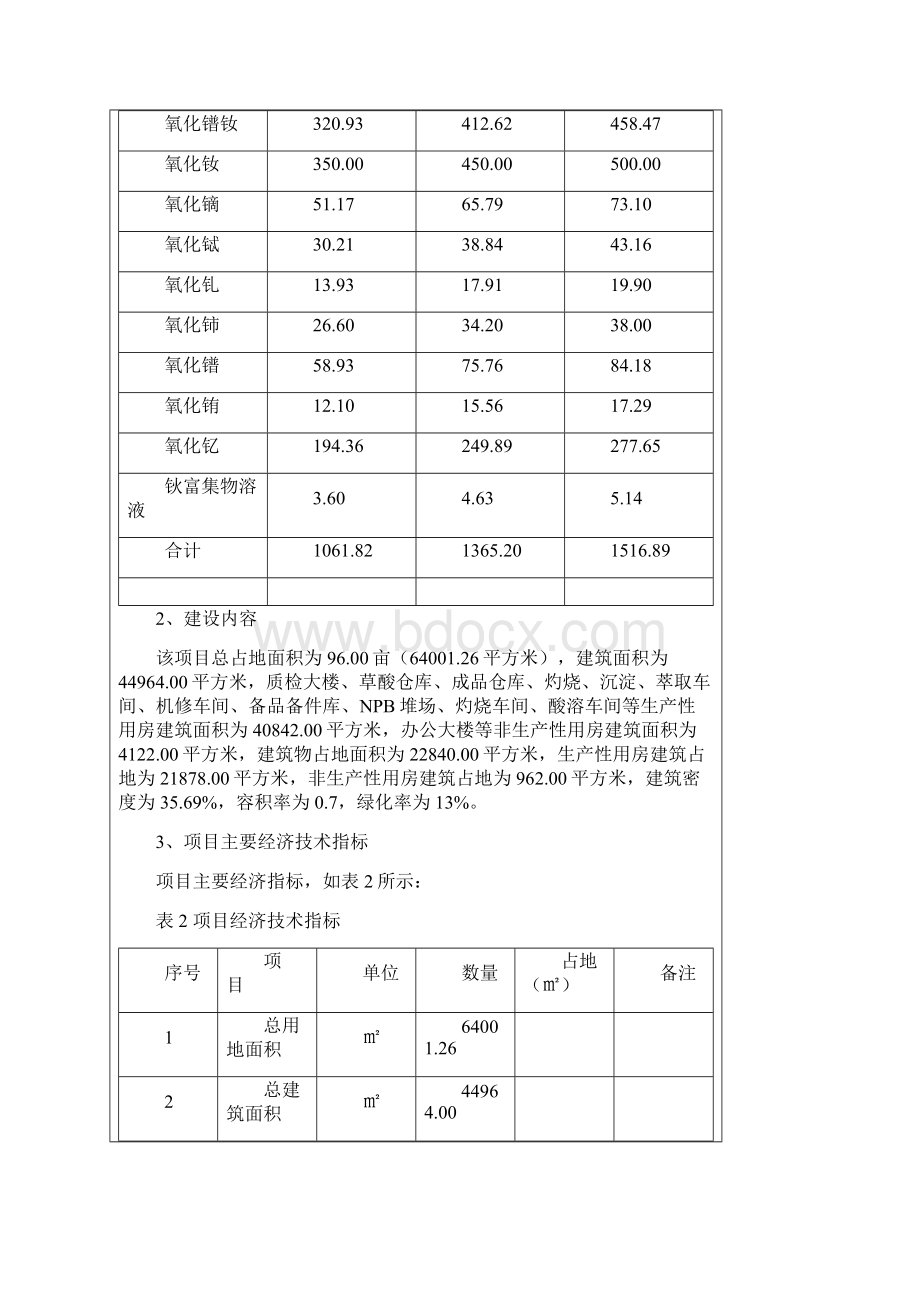 年处理5000吨钕铁硼废料和年处理1000吨三基色荧光粉废料综合回收处理项目节能评估报告Word格式文档下载.docx_第2页