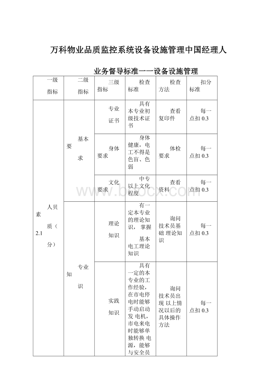 万科物业品质监控系统设备设施管理中国经理人Word下载.docx