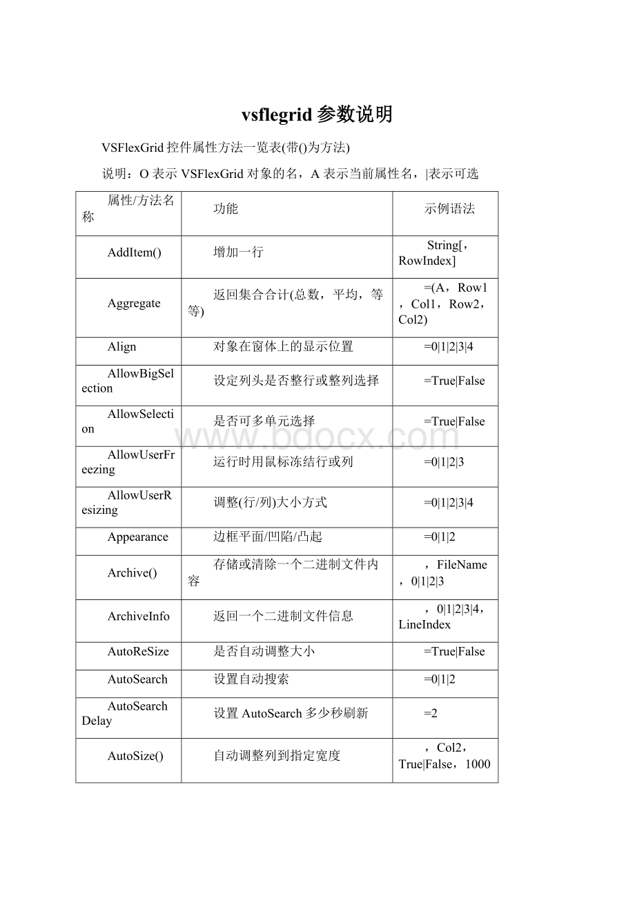 vsflegrid参数说明Word格式文档下载.docx