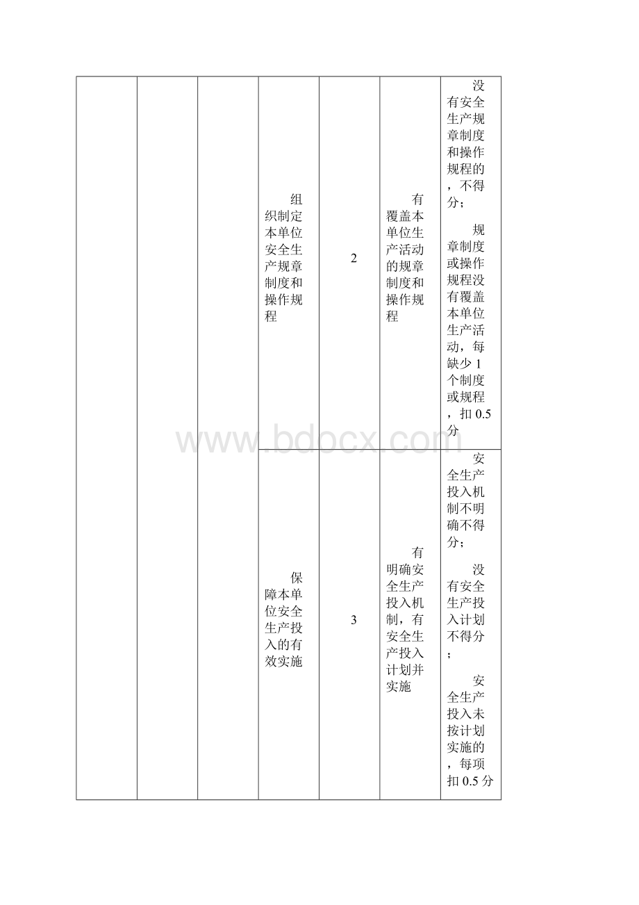 石油行业陆上采油安全生产标准化评分办法.docx_第3页