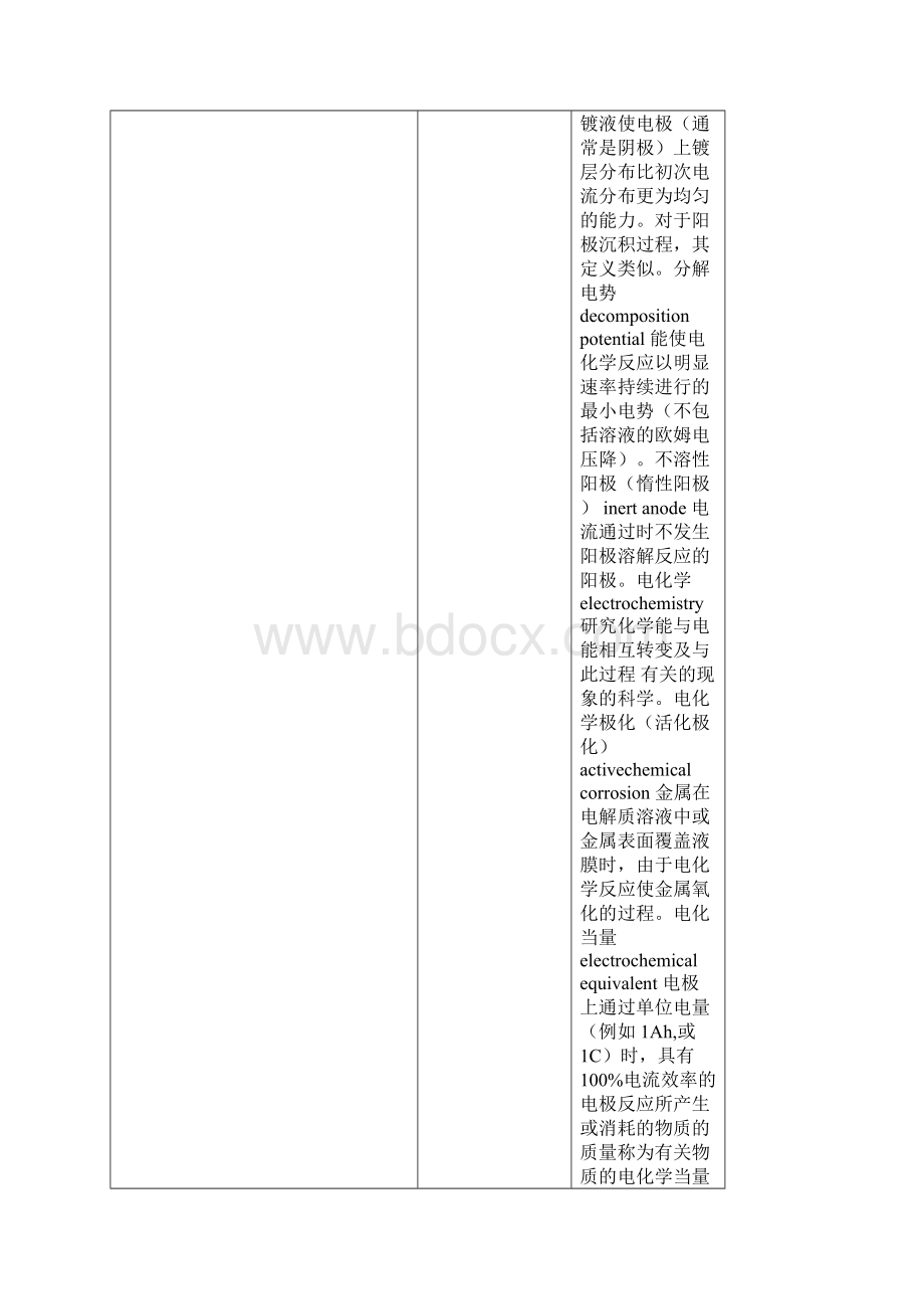 有色金属行业标准金属材料标准.docx_第2页