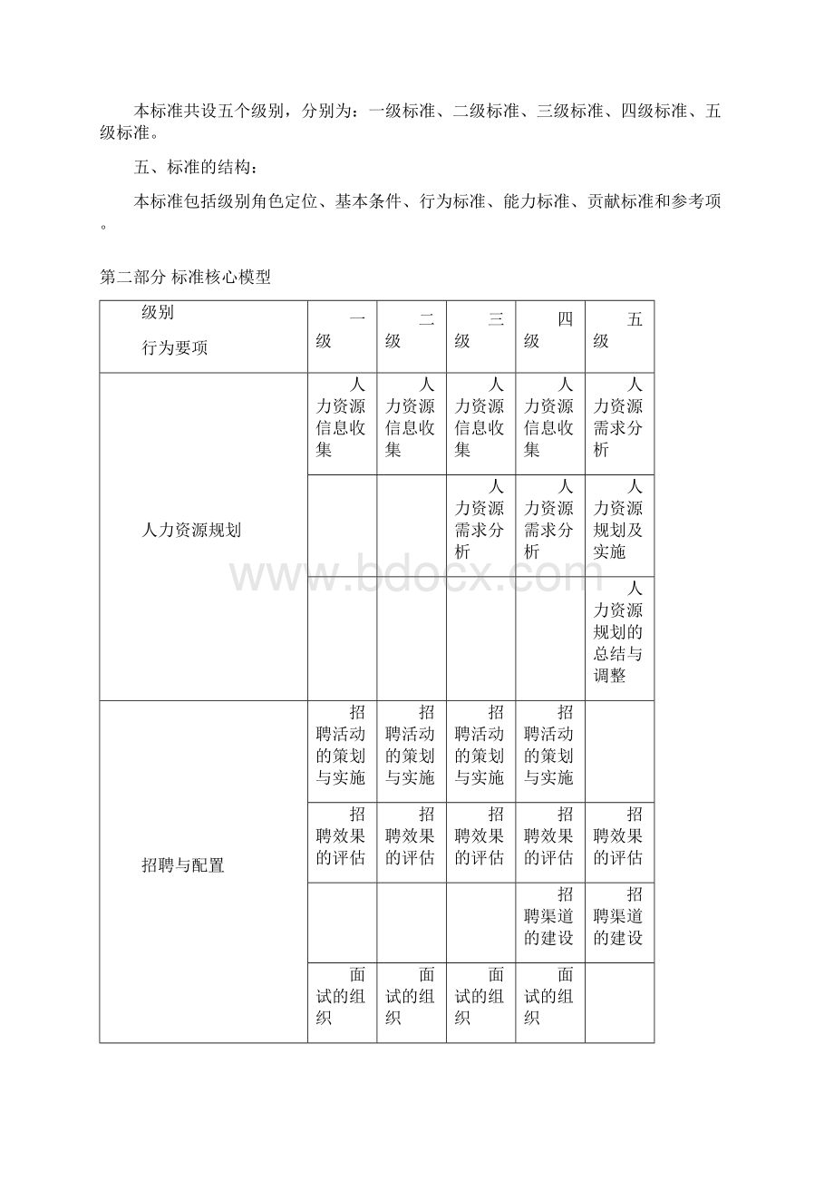 人力资源类专业族任职资格标准概述65页Word文件下载.docx_第2页