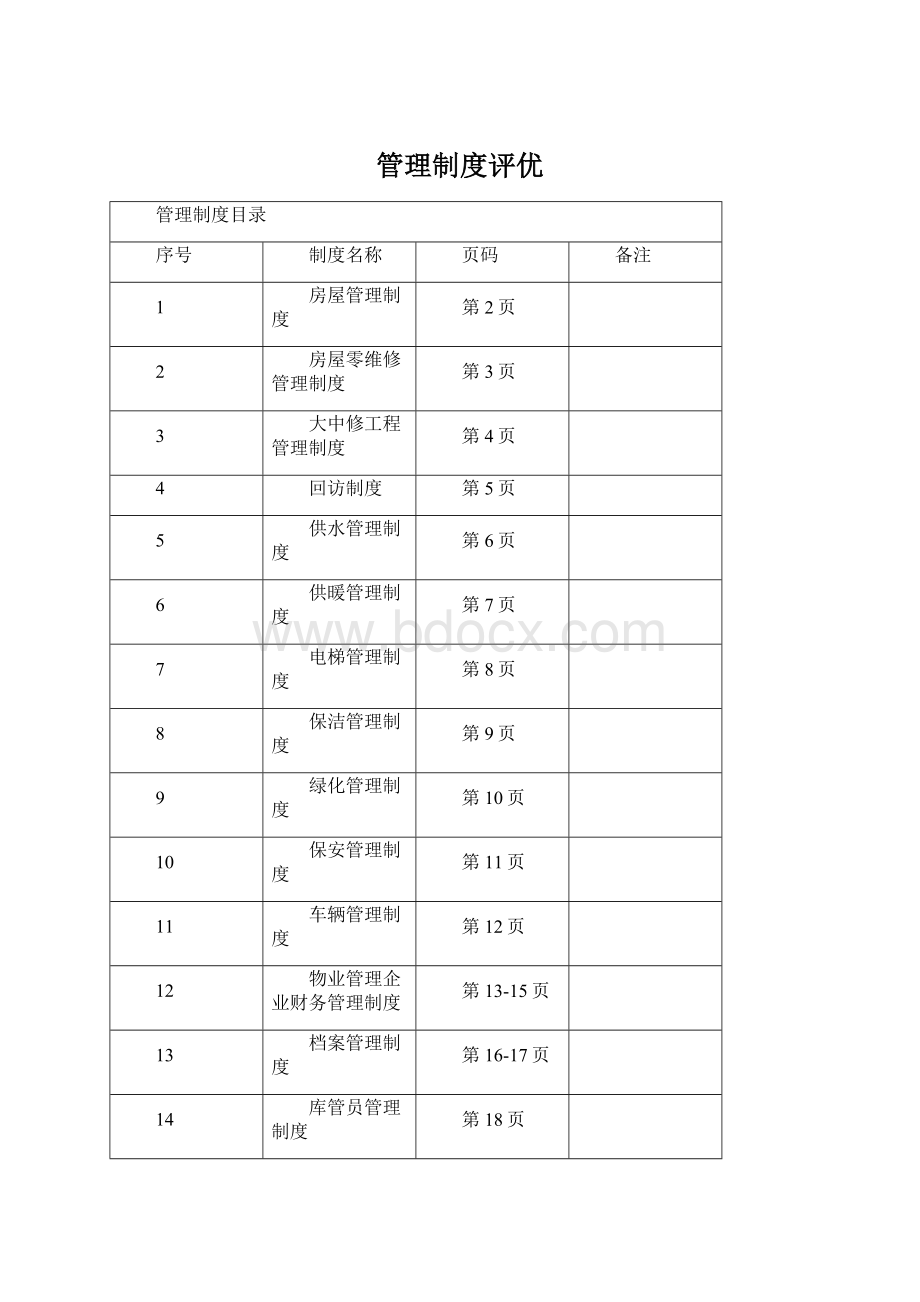 管理制度评优Word格式文档下载.docx_第1页