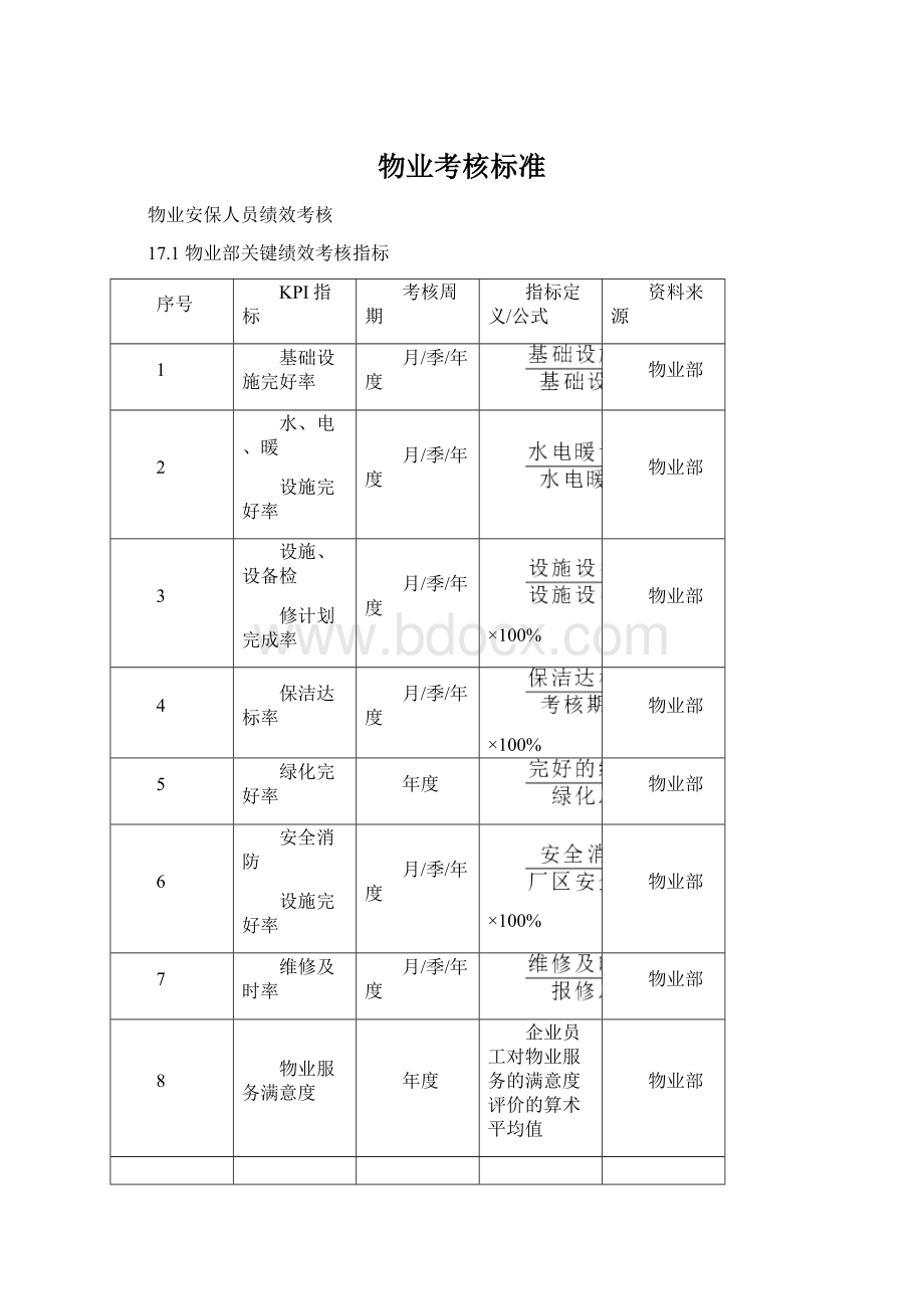 物业考核标准.docx