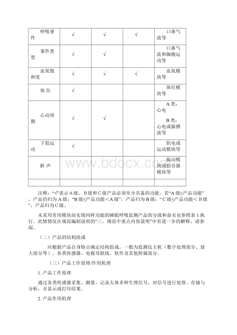 睡眠呼吸监测产品技术审评规范版模板.docx_第2页