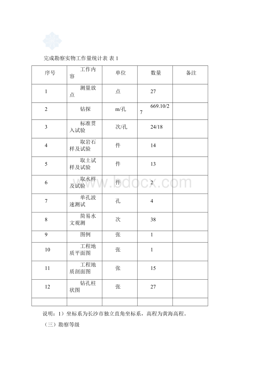 湖南拟建住宅岩土工程勘查报告.docx_第2页