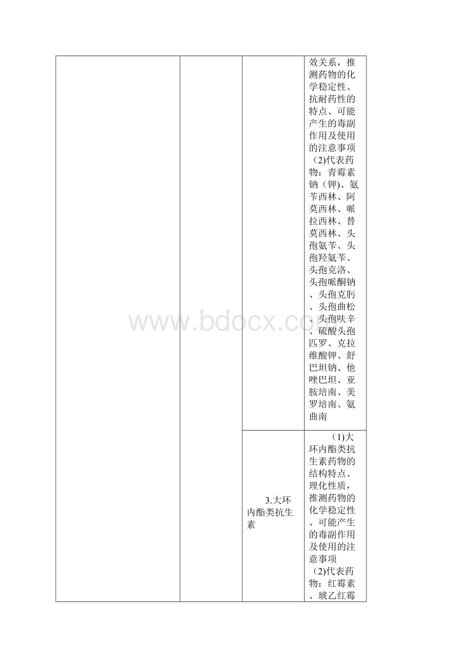 药化Word格式文档下载.docx_第2页