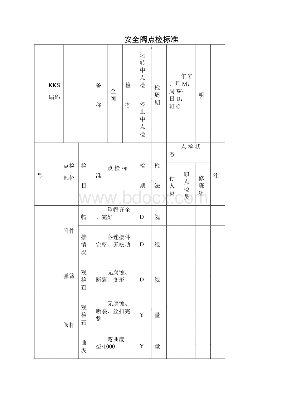 锅炉本体点检标准.docx_第3页