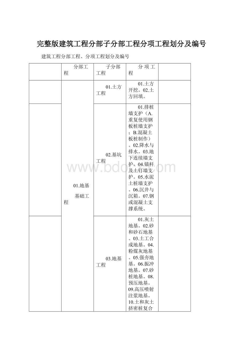 完整版建筑工程分部子分部工程分项工程划分及编号Word文档下载推荐.docx_第1页