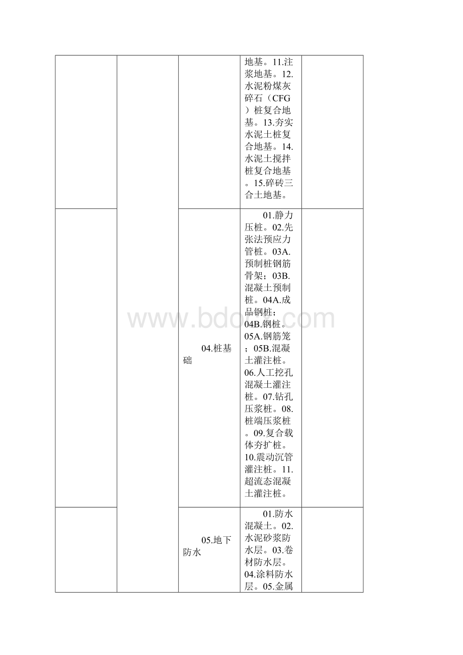 完整版建筑工程分部子分部工程分项工程划分及编号Word文档下载推荐.docx_第2页