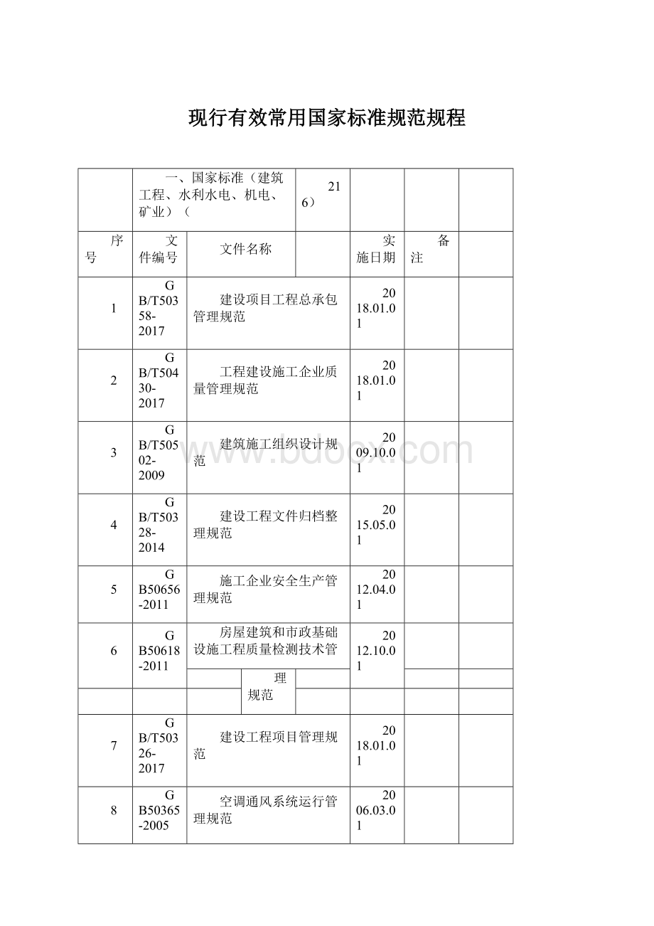 现行有效常用国家标准规范规程Word下载.docx_第1页