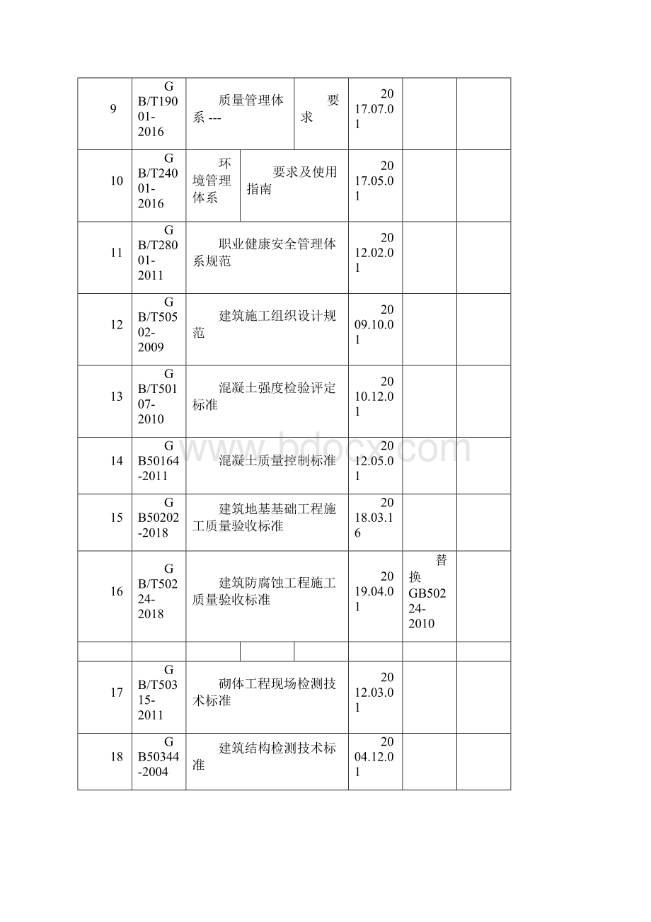 现行有效常用国家标准规范规程Word下载.docx_第2页