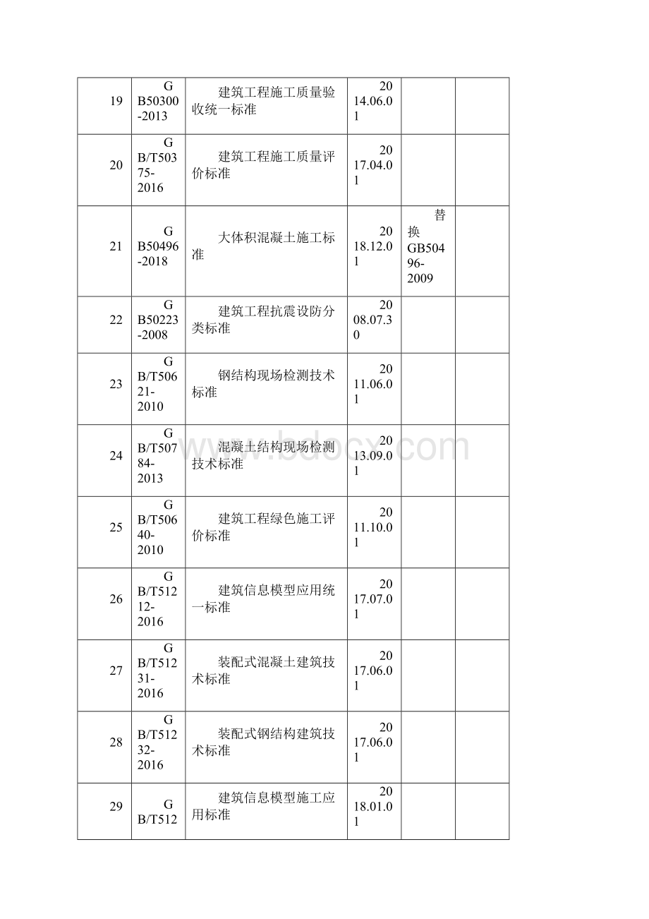 现行有效常用国家标准规范规程Word下载.docx_第3页