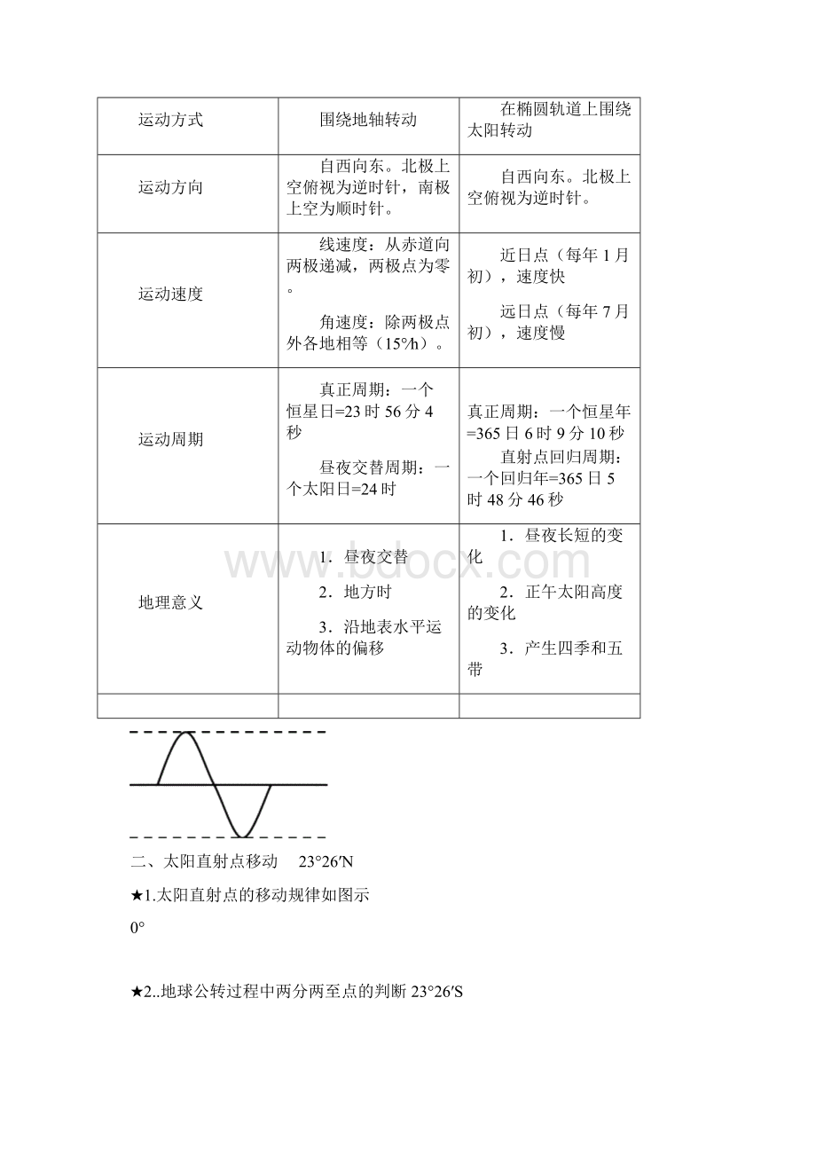 高中地理必修一知识点全.docx_第3页