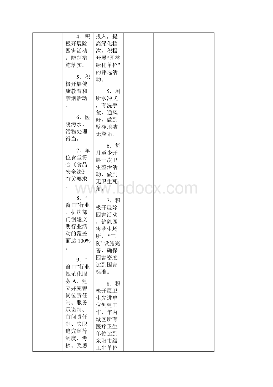 东阳卫生系统五城同创职责任务分解表Word文件下载.docx_第2页