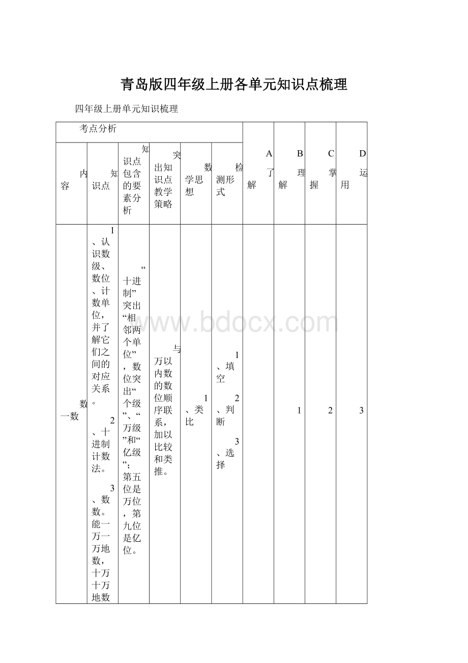 青岛版四年级上册各单元知识点梳理文档格式.docx_第1页