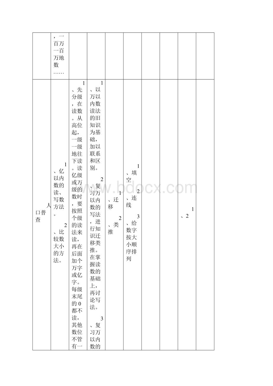 青岛版四年级上册各单元知识点梳理文档格式.docx_第2页