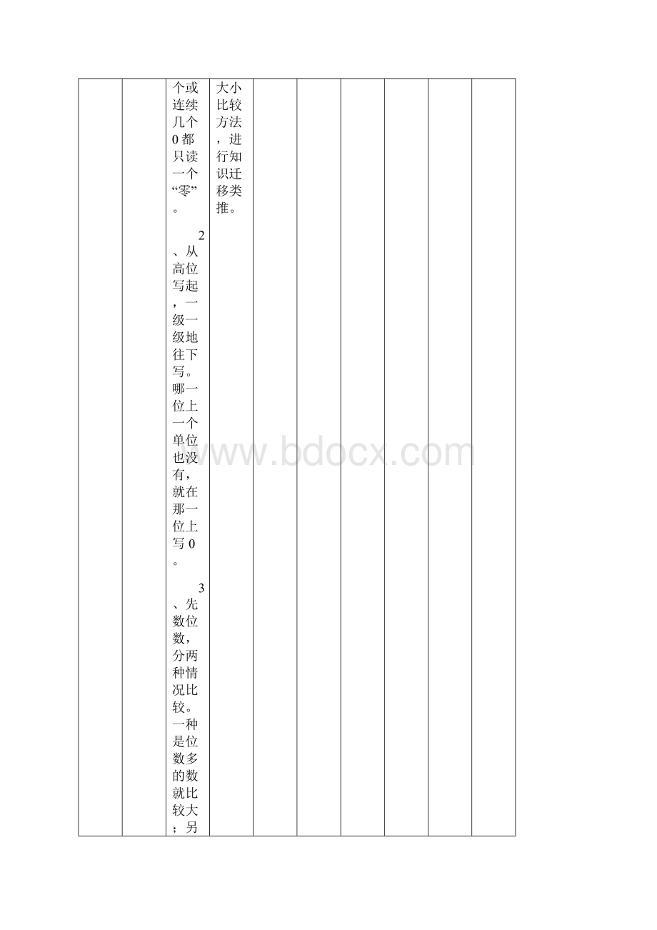 青岛版四年级上册各单元知识点梳理文档格式.docx_第3页