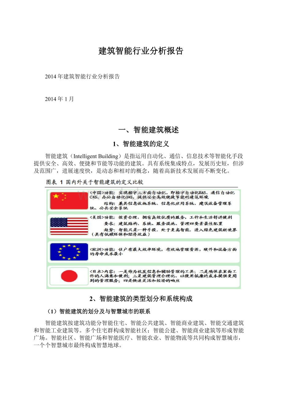 建筑智能行业分析报告Word格式文档下载.docx_第1页