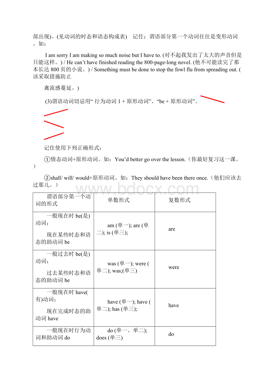 中考英语考前强化名补教案简单句和句子成分及练习.docx_第2页