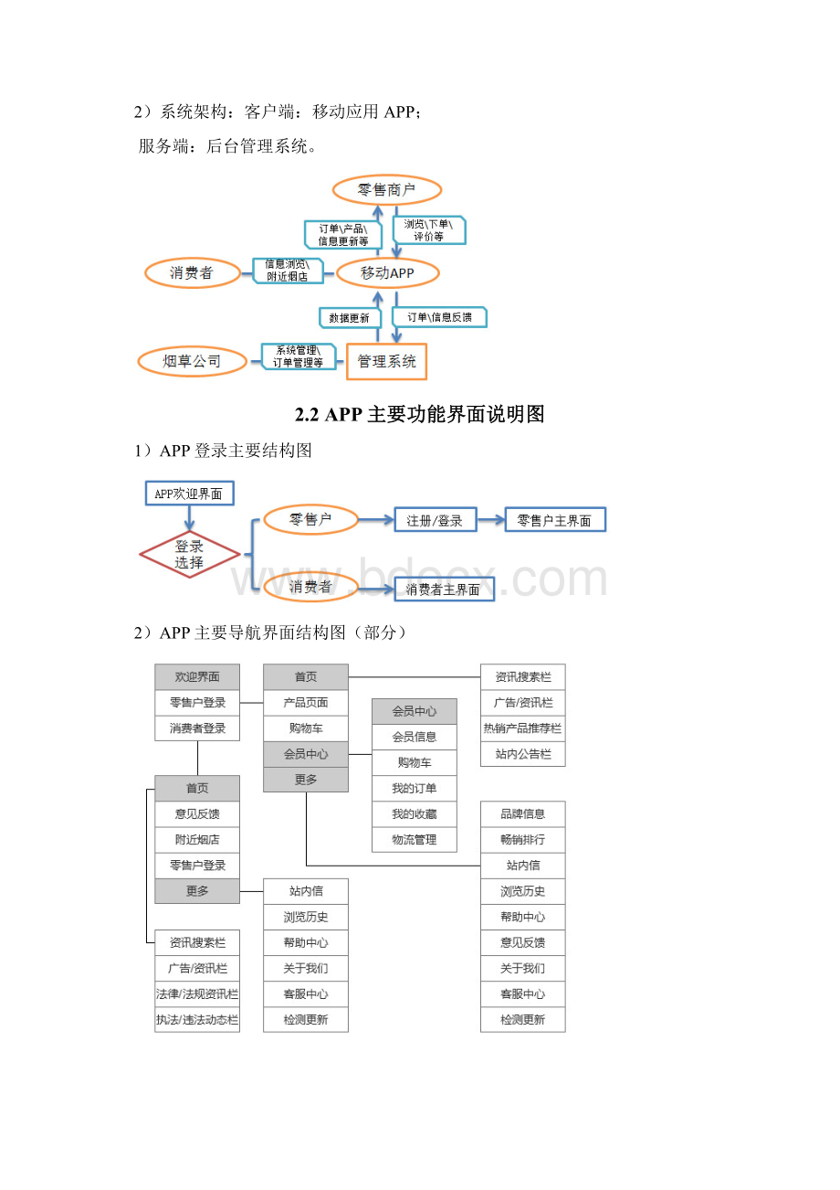 烟草移动应用APP建设方案.docx_第3页