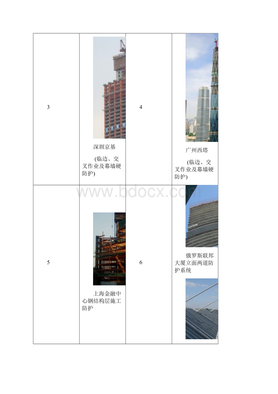 第章 超高层建筑安全防护措施方案.docx_第3页