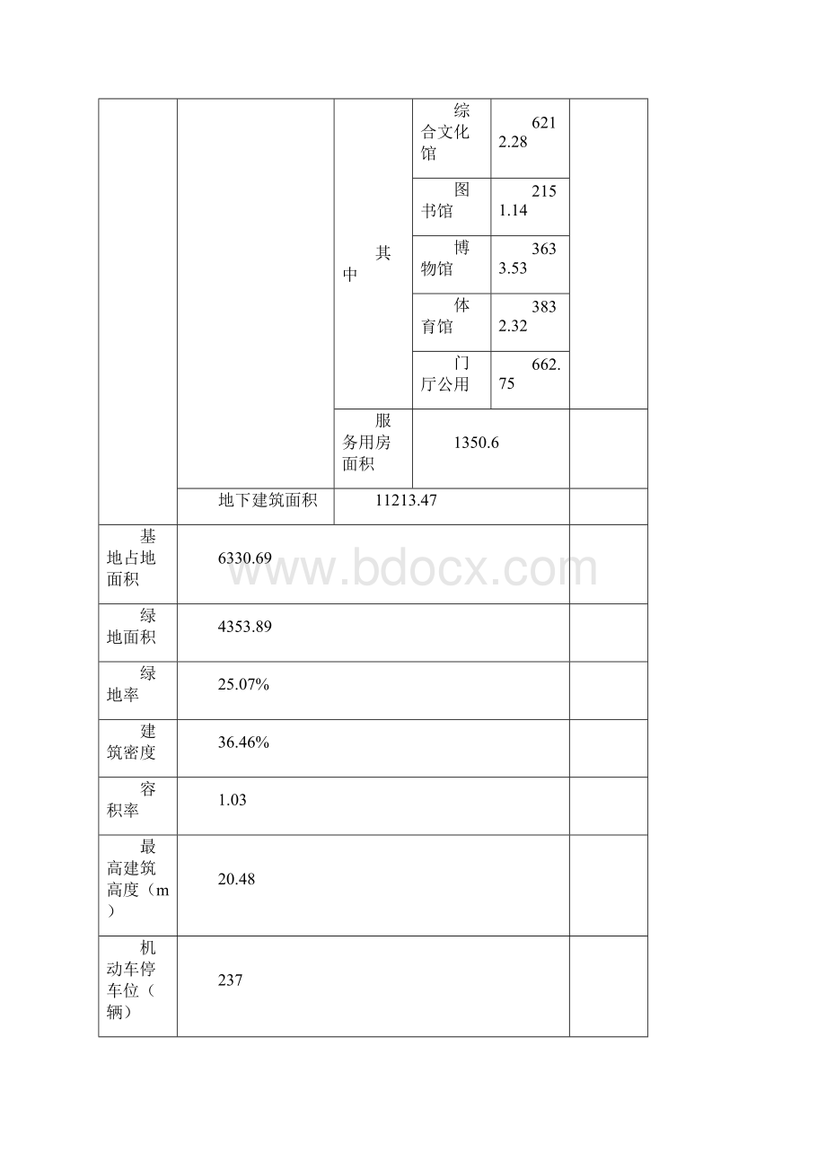 文体综合活动中心项目可行性研究报告文档格式.docx_第3页