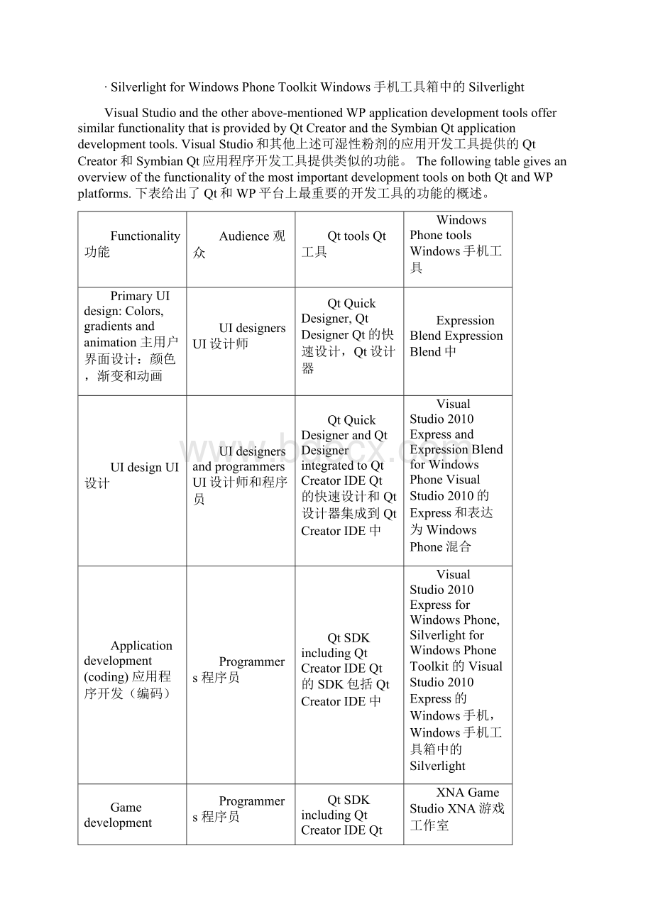 Qt转WP7 第3章Windows Phone开发和设计工具.docx_第2页