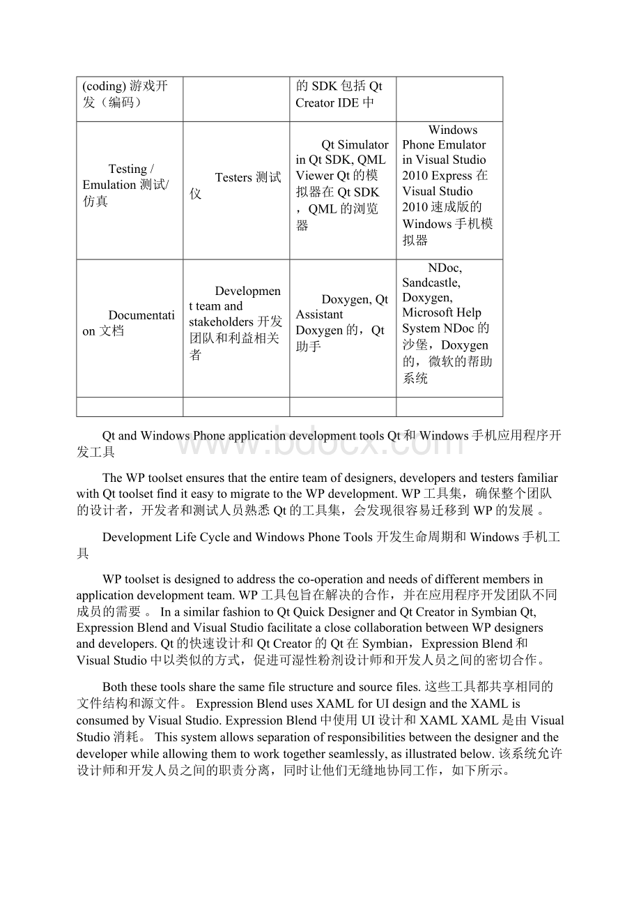 Qt转WP7 第3章Windows Phone开发和设计工具.docx_第3页