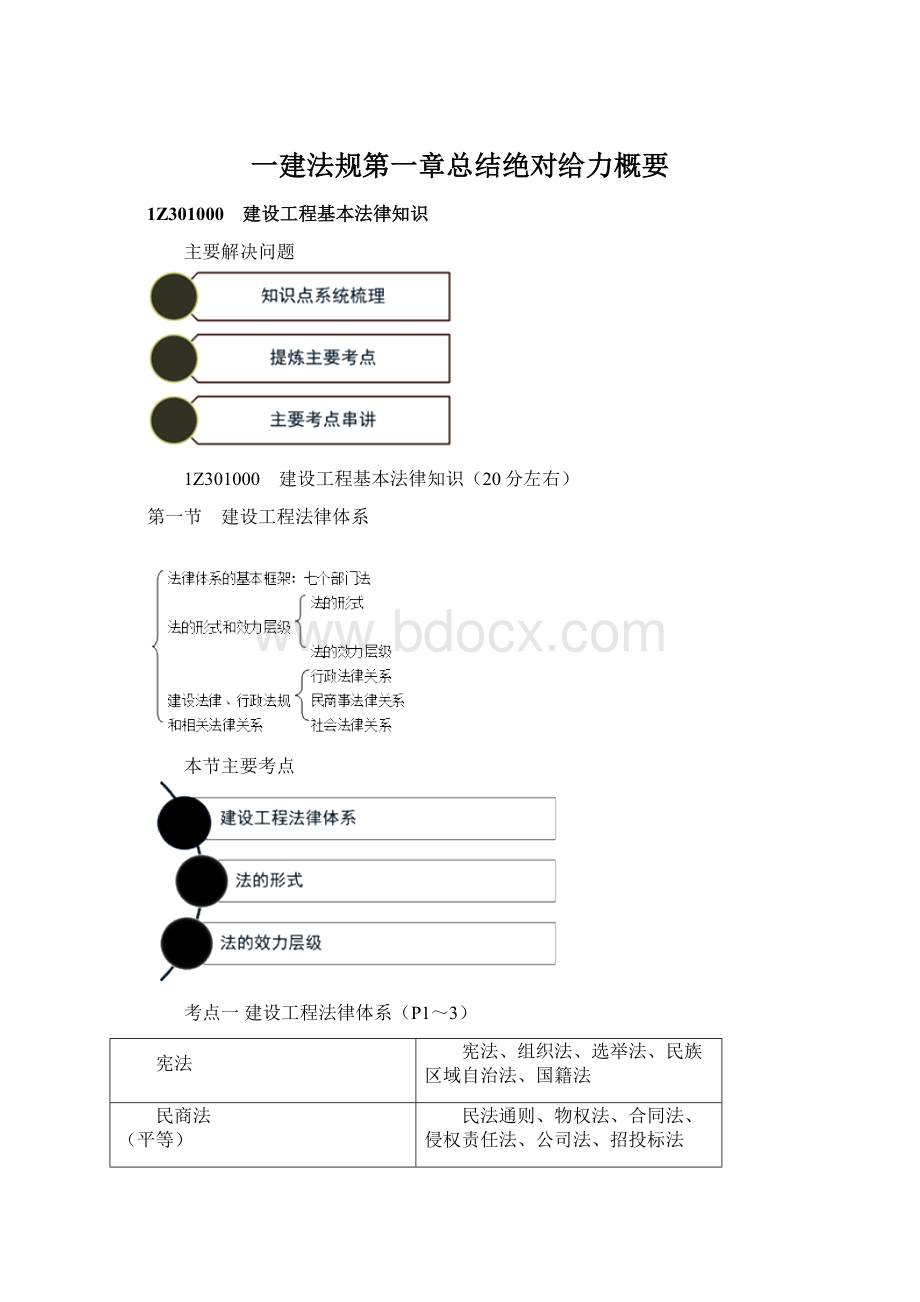 一建法规第一章总结绝对给力概要Word文档格式.docx_第1页