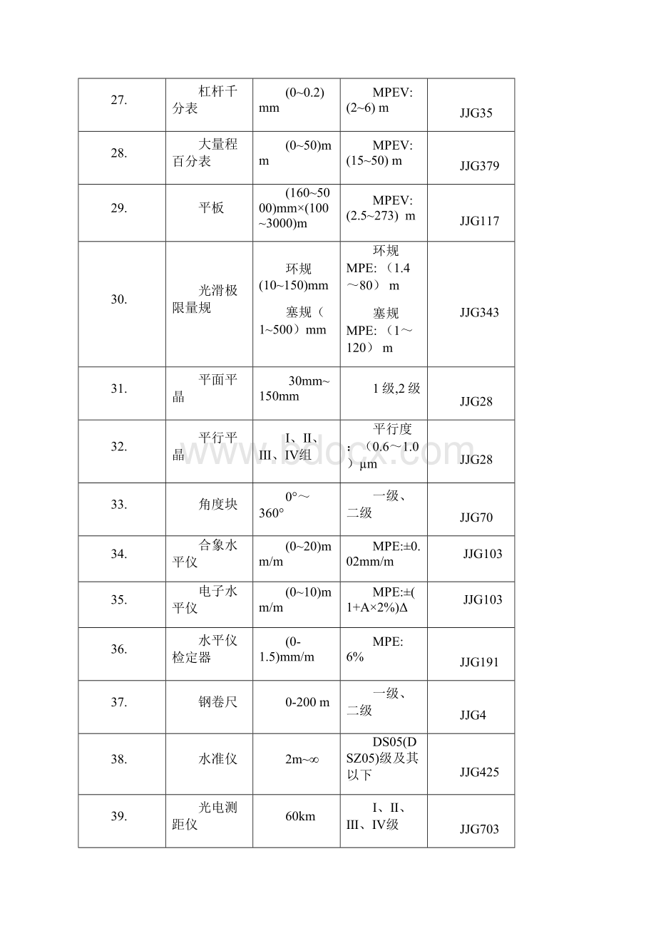 省计量院法定检定项目.docx_第3页