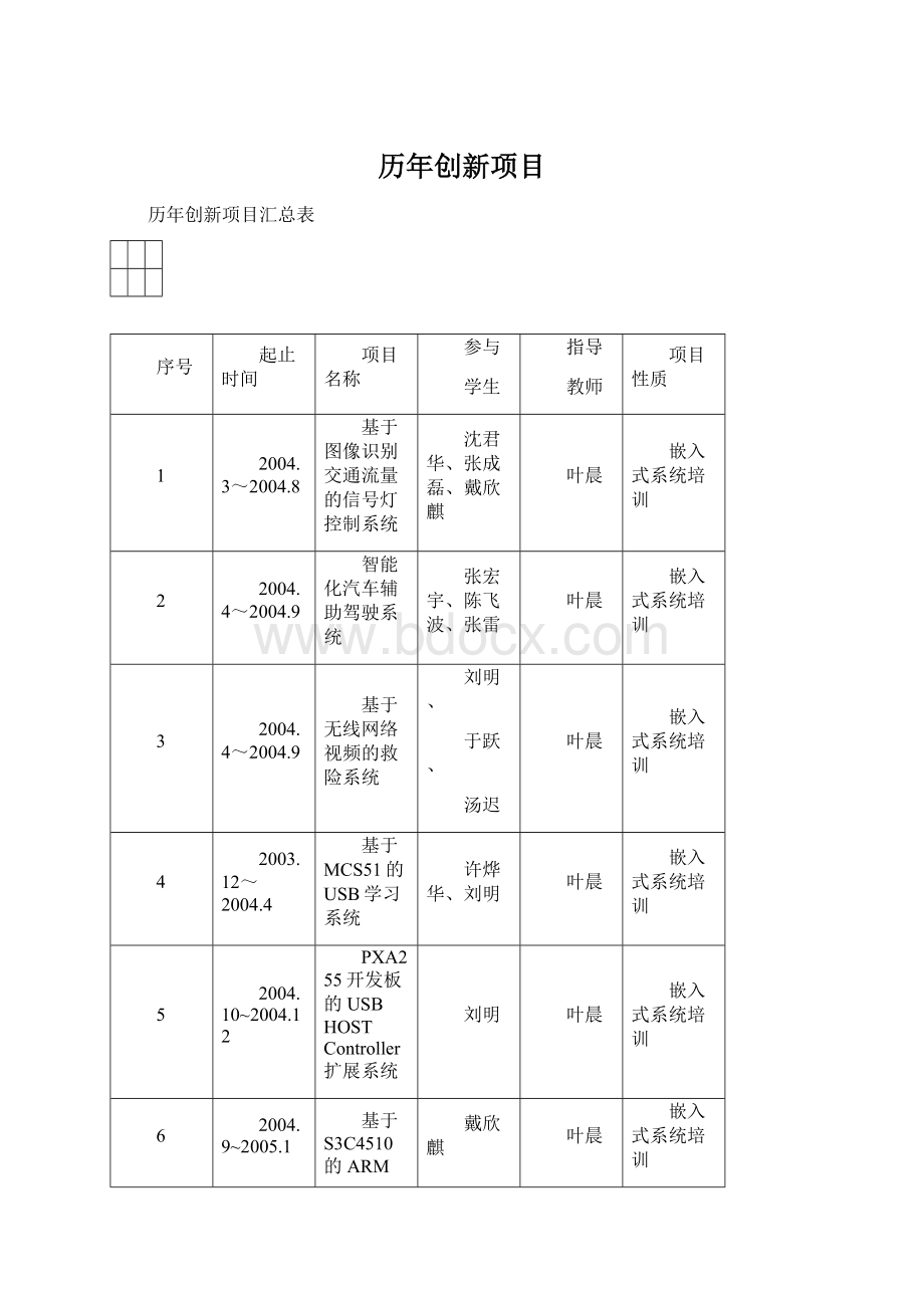 历年创新项目Word文档下载推荐.docx_第1页