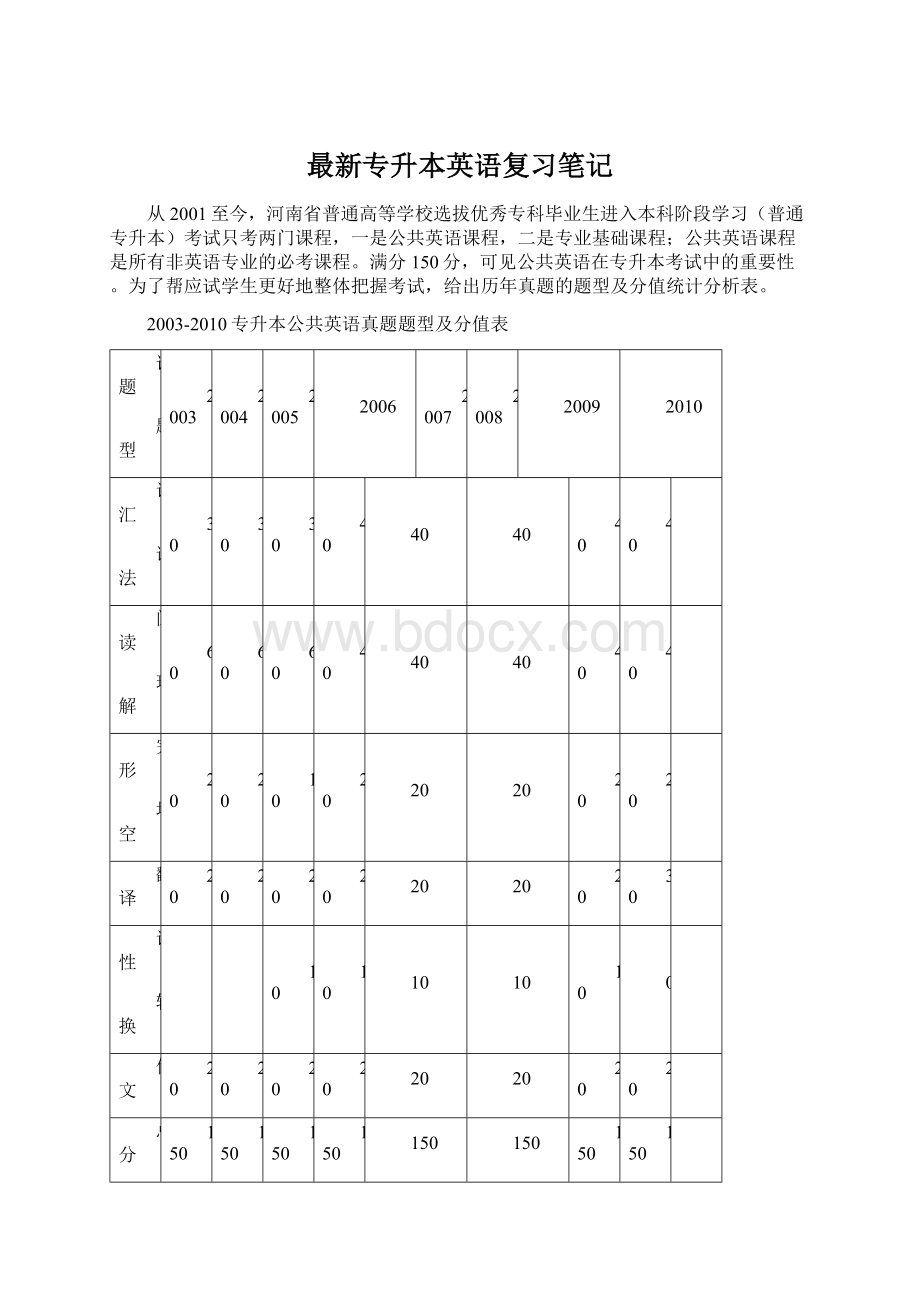 最新专升本英语复习笔记Word文档下载推荐.docx