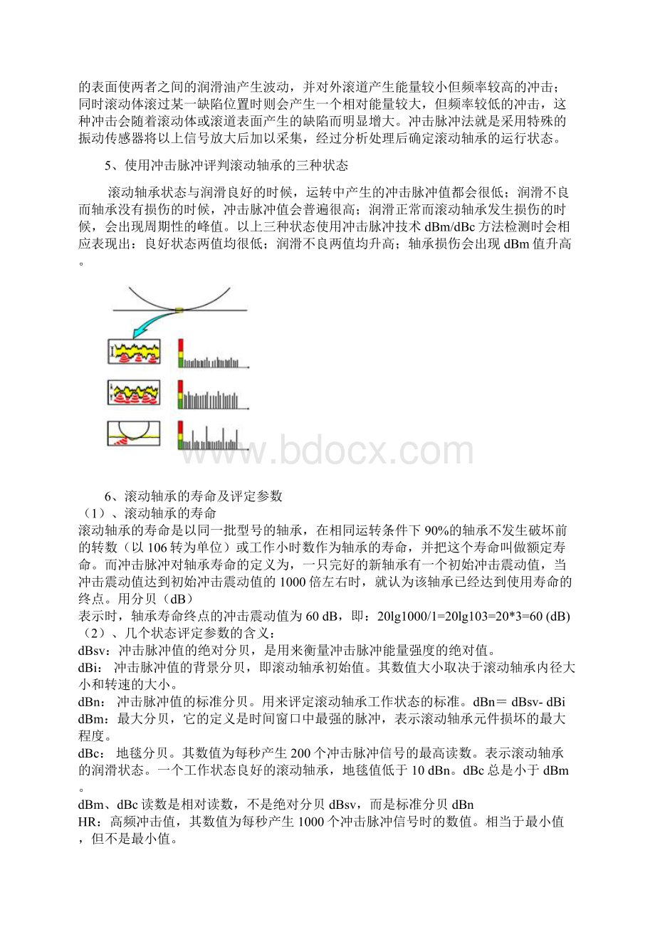 SPM冲击脉冲技术在滚动轴承故障诊断的应用Word文档格式.docx_第2页