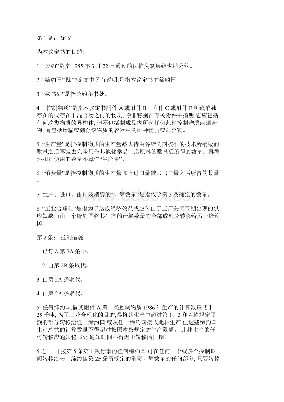 关于消耗臭氧层物质的蒙特利尔议定书.docx_第2页