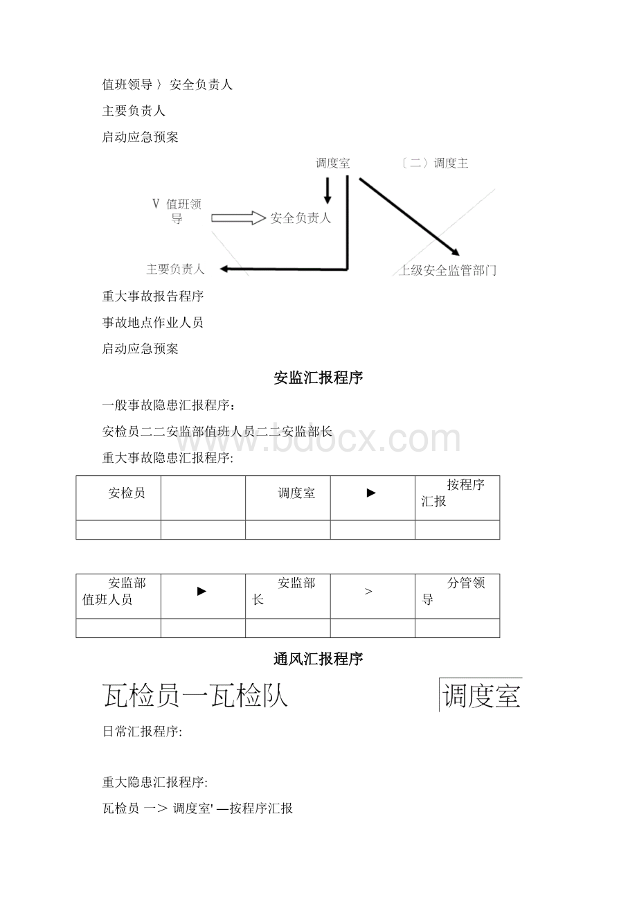 煤矿调度年度培训计划.docx_第3页