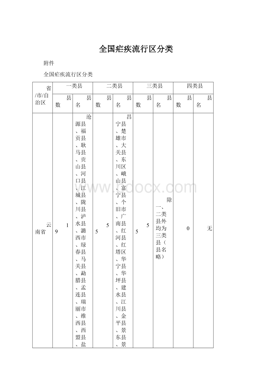 全国疟疾流行区分类.docx_第1页