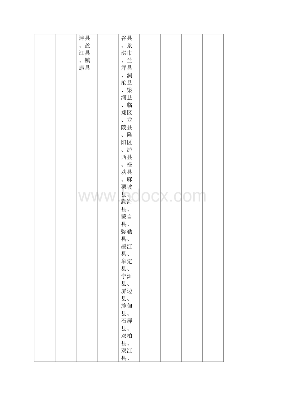 全国疟疾流行区分类.docx_第2页